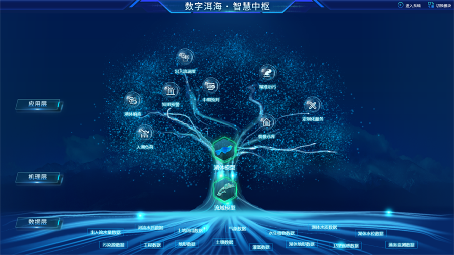福建省電子信息集團網絡技術服務的優化方向探討
